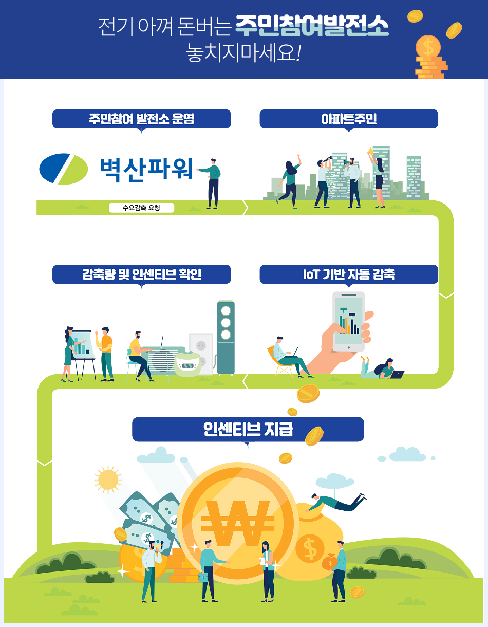 전기 아껴 돈버는 주민참여발전소 놓치지 마세요